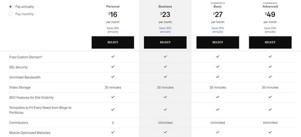 Squarespace Price